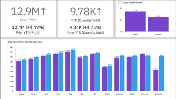 Business Analysis Enterprise