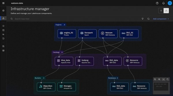 Netezza Performance Server