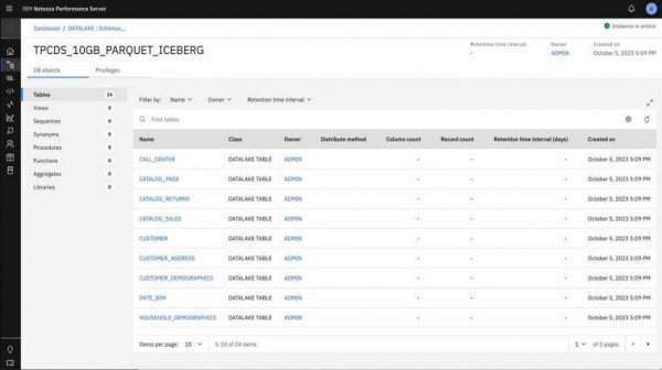 Netezza Performance Server