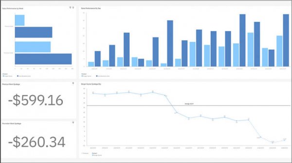 Business Analysis Enterprise