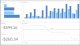 Business Analysis Enterprise